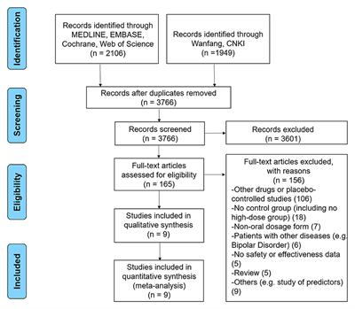 Dose-Dependent Efficacy of Aripiprazole in Treating Patients With Schizophrenia or Schizoaffective Disorder: A Systematic Review and Meta-Analysis of Randomized Controlled Trials